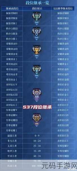 S22王者荣耀段位继承大揭秘,你的荣耀之路将如何续写?
