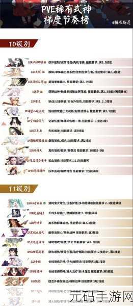 阴阳师伏暑试胆活动最强式神组合搭配阵容推荐深度解析