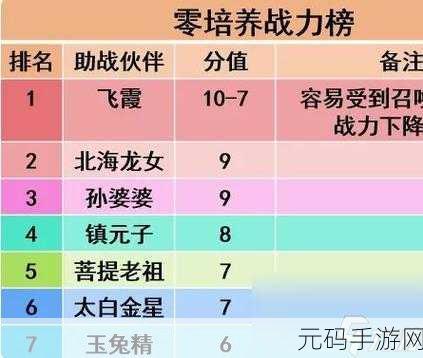 手游资讯,诛仙手游VS梦幻西游手游,助战培养深度对比
