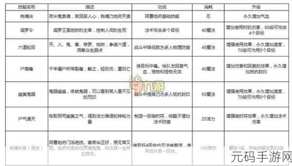 梦幻西游手游帮派宗旨与职位权限深度解析