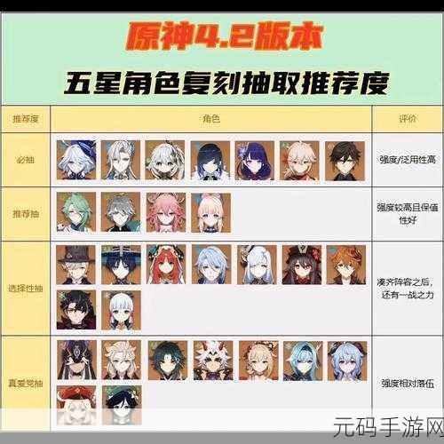 原神常驻五星角色深度盘点与角色定位手游资讯