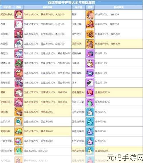 雪鹰领主手游剑士职业宠物搭配与选择全面深度解析