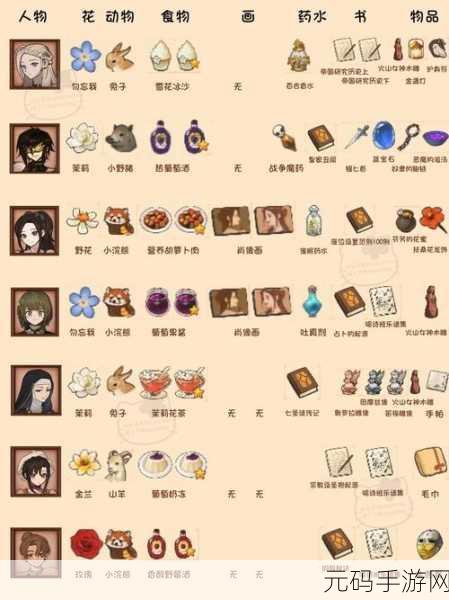 火山的女儿手游全方位角色能力提升数值汇总详解