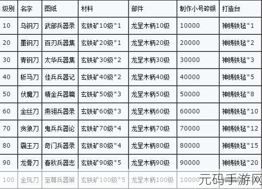 九阴手游体力合理分配与快速恢复技巧全解析