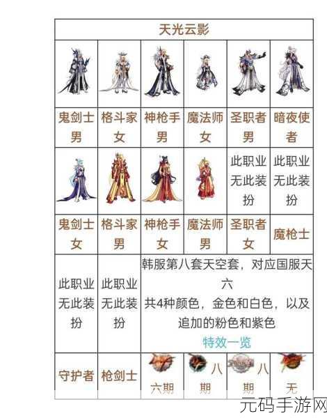 DNF手游天帝玩家必看，新玩法解锁，深度剖析天空套选择策略