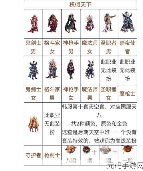 DNF手游天帝玩家必看,新玩法解锁,深度剖析天空套选择策略