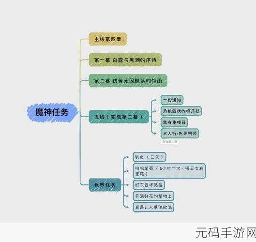 原神新剧情主线任务流程深度解析