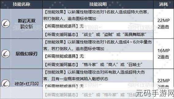暗喻幻想全食谱解锁攻略及料理效果大揭秘