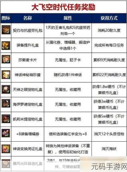 DNF黄龙任务全攻略，解锁丰厚奖励的秘诀