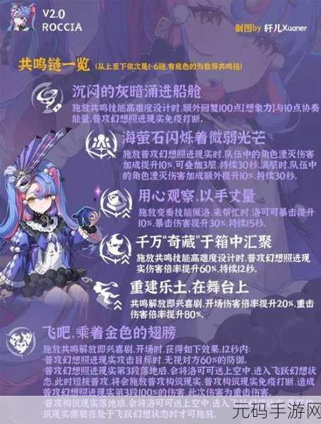 鸣潮洛可可队伍搭配深度解析及成员推荐指南
