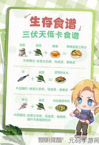 黎明觉醒,特色美食列巴食谱配方全攻略