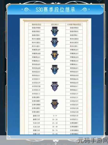 王者荣耀段位继承与晋升奥秘全揭秘