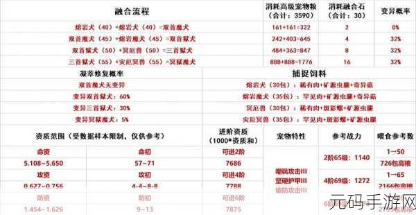 手游资讯，深入探索创造与魔法游戏世界，宠物与坐骑饲料合成及捕捉全攻略