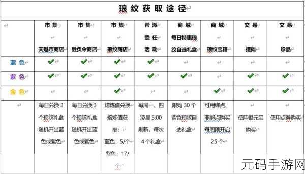 天涯明月刀手游琅纹10级需求及太白搭配全攻略