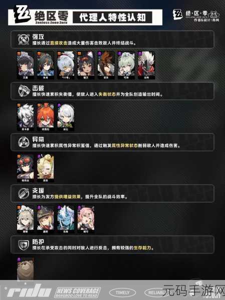 绝区零最强火队阵容搭配攻略,核心角色与技能协作深度解析