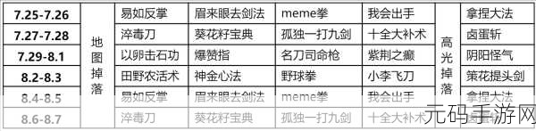 武林外传手游重大更新,绝世装备拆解秘籍大揭秘