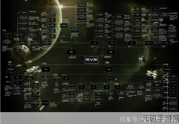 Eve手游高效收益策略揭秘,2025年玩家盈利全攻略