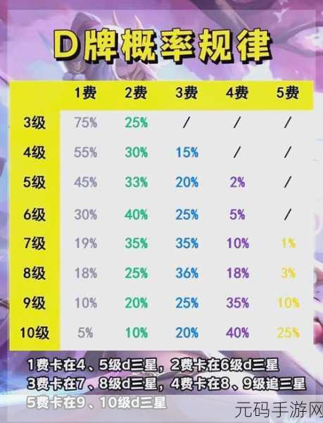 云顶之弈手游新账号注册提速攻略，助你快速上手，畅享游戏乐趣