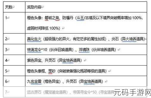 斗破苍穹三年之约，礼包码最新动态全攻略，持续更新兑换秘籍