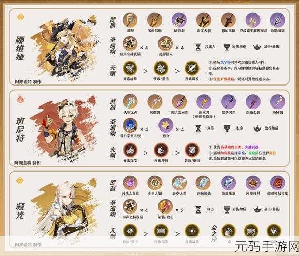 原神凝光副C角色深度解析，圣遗物与武器搭配全攻略