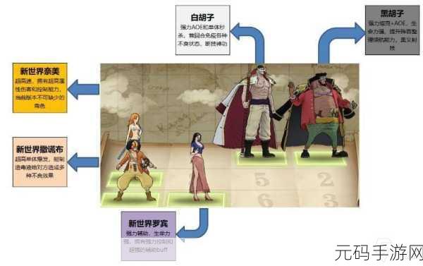 航海王燃烧意志,解锁游戏内最强阵容与高效阵型搭配攻略
