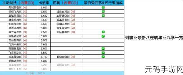 剑与轮回,职业之选,你的江湖路何在?深度解析手游新动向