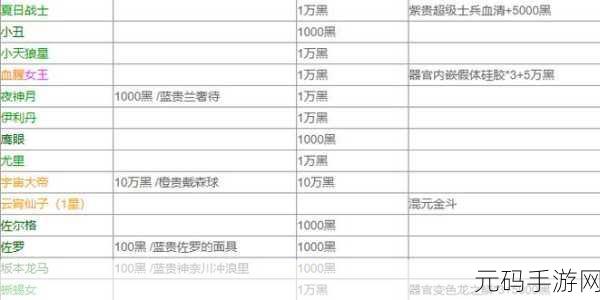 全面解析揭秘,最强蜗牛游戏中神赐秩序宝箱的高效获取全攻略
