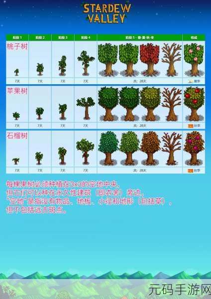 星露谷物语稀有枫树品种识别与培育全攻略
