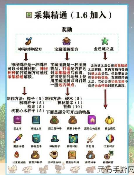 星露谷物语稀有枫树品种识别与培育全攻略