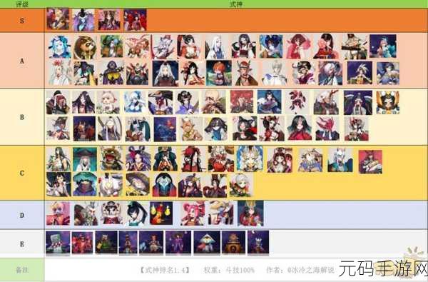 阴阳师SP式神实力大比拼，谁将登顶最强王者宝座？