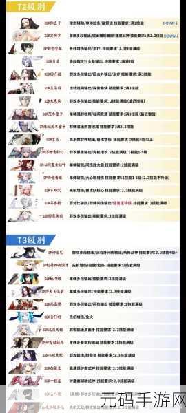 阴阳师SP式神实力大比拼,谁将登顶最强王者宝座?