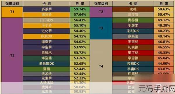 炉石传说耐普图隆卡牌图鉴深度解析与最新资讯