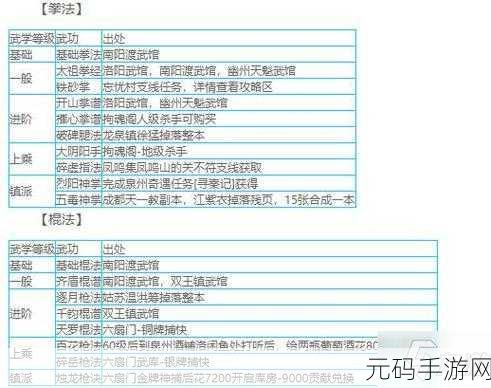 烟雨江湖天刀无双阵功法获取全攻略