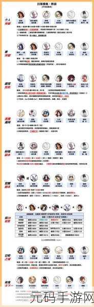 手游资讯，详解阴阳师数字ID查看方法