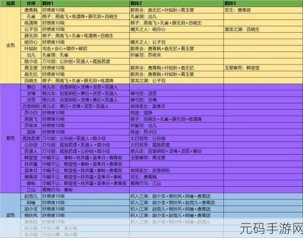 天涯明月刀手游伙伴培养全攻略，2025年提升优先级指南