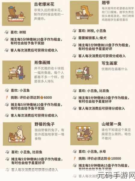 手游资讯，揭秘动物餐厅哈士奇解锁秘籍