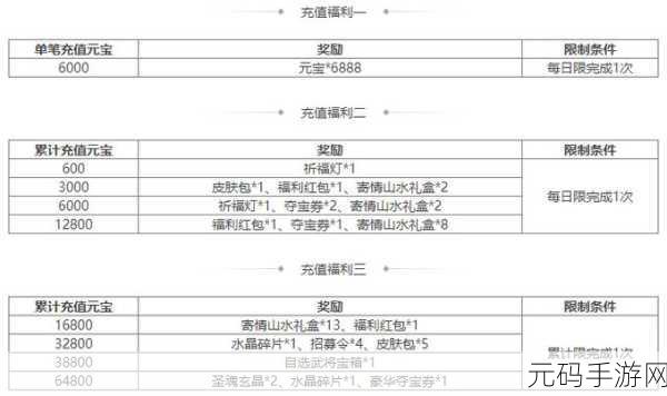 梦幻西游祈愿宝箱，神秘奖励与概率分布揭晓