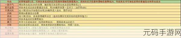 三国志·战略版兵种克制伤害加成比例全面深度解析