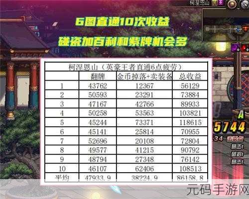 DNF110级新版本高效升级攻略,跳图选择与优化策略深度解析