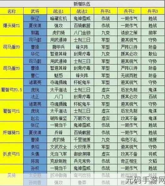 三国志战略版深度解析，白马义从最强阵容搭配与最新战术推荐