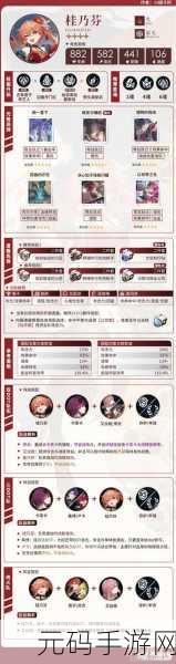 崩坏星穹铁道桂乃芬技能与行迹加点全攻略