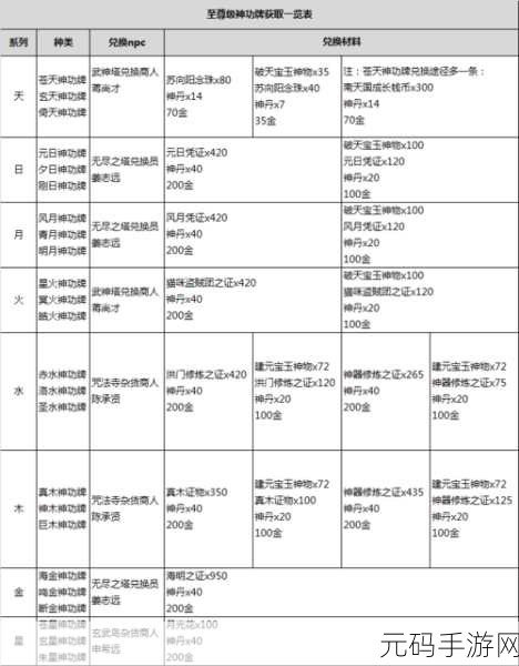 剑灵秘功牌觉醒属性揭秘,解锁战力飞跃的全新篇章