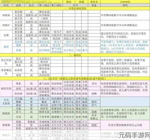 三国志11策略深度揭秘,高手教你主副将灵活换将36计以上技巧