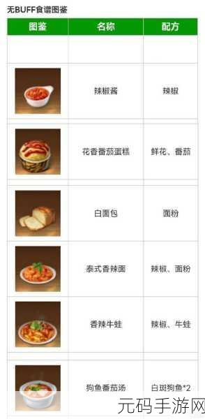 手游资讯,黎明觉醒4倍镜制作配方全揭秘及资源管理实战策略