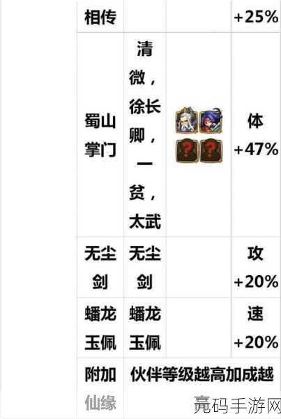 一念逍遥万妖宝境高效通关与装备升级材料速刷全攻略