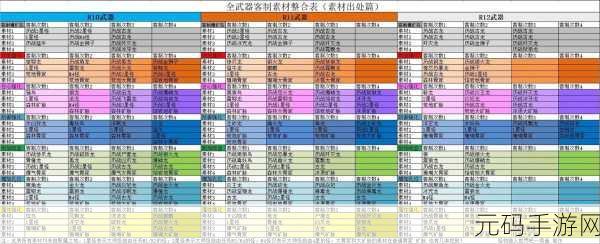 手游资讯,揭秘怪物猎人武器DPS排行,探寻输出之王