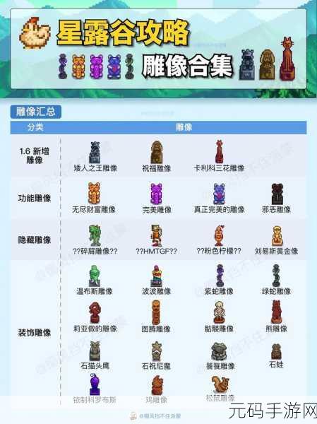星露谷物语，人物形象修改技巧及巫师位置全览