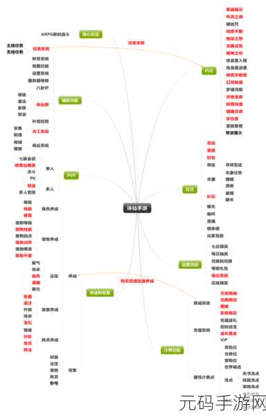 诛仙手游2025年修真攻略深度解析，新版本更新与玩法指南