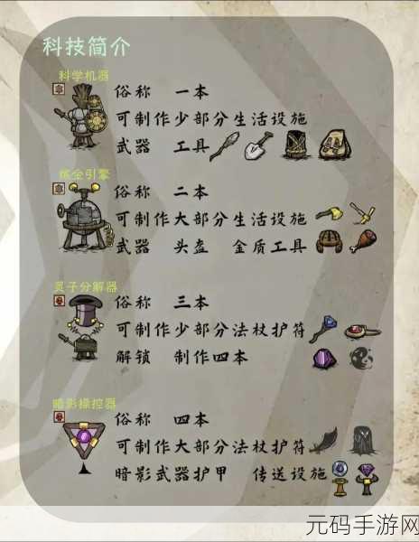 饥荒手游深度攻略，矿工帽的高效制作、科学管理与实战应用策略