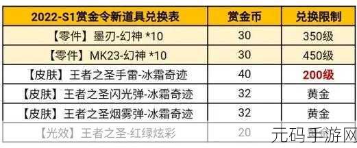 掌上穿越火线,彩色昵称兑换全攻略及手游资讯速递